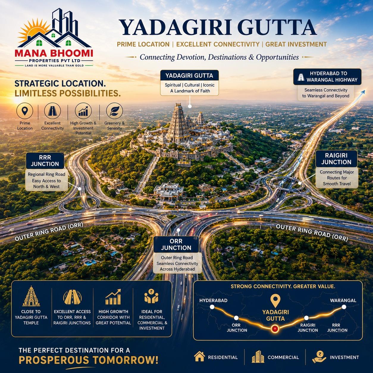 Elite City Plots